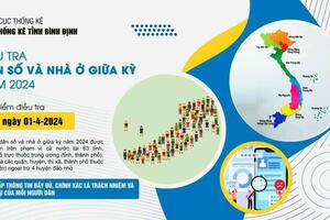 DÂN SỐ VÀ NHÀ Ở NĂM 2024