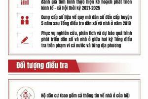 DÂN SỐ VÀ NHÀ Ở NĂM 2024